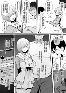 Cosplayer Kanojo NTR Manga, 中文