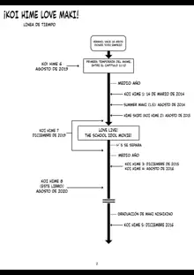 Koi Hime Love Maki!! 8 -Nishikino-ke no Jijou Nitsuite-, Español