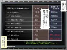 寝取られない自信がおありですか?, 日本語