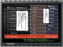 寝取られない自信がおありですか?, 日本語