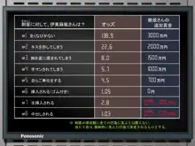 寝取られない自信がおありですか?, 日本語