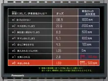 寝取られない自信がおありですか?, 日本語