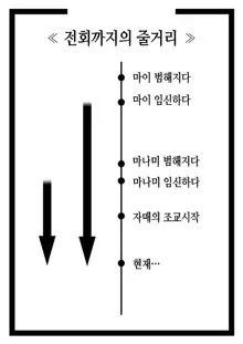 Musubote ~Watashi-tachi no 36-shuukan~ Vol. 3 | 딸임신 ~우리의 36주~ Vol. 3, 한국어