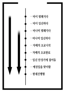 Musubote ~Watashi-tachi no 36-shuukan~ Vol. 4 | 딸임신 ~우리의 36주~ Vol. 4, 한국어