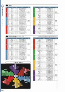 天結いラビリンスマイスターパーフェクトガイドブック, 日本語