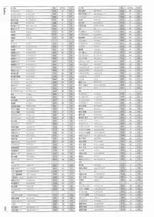 創刻のアテリアル パーフェクトガイドブック, 日本語