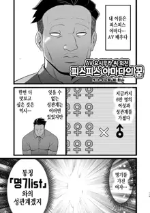 Machigatte AV no Satsuei Genba ni Kita Yoshimura-san! | 실수로 AV의 촬영 현장에 온 요시무라 씨!, 한국어