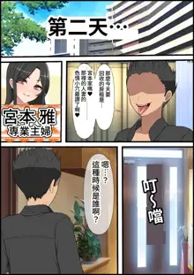 Yachin o Karada de Harau Fuuzoku Mansion no Kanrinin ni Natta Kekka | 成為以身體支付房租的風俗公寓管理員的結果, 中文