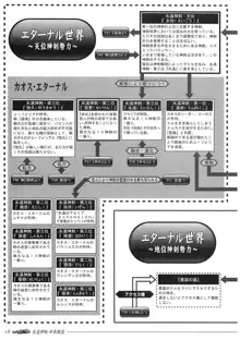 聖なるかな オフィシャル設定資料集, 日本語