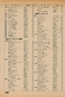 Fusion Product 1981年7月号, 日本語