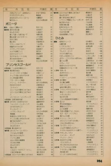 Fusion Product 1981年7月号, 日本語