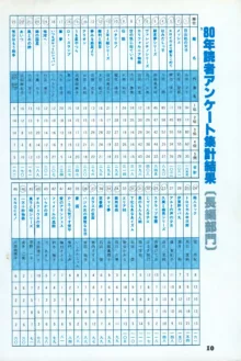 Fusion Product 1981年7月号, 日本語