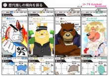 Kotobuki529's Morenatsu Art Collection, 日本語