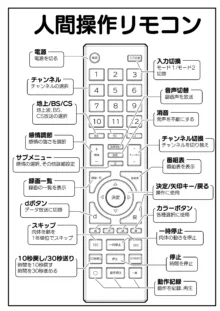 人間操作リモコン, 日本語