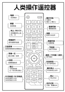 人間操作リモコン, 中文