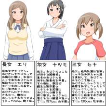 ドスケベ姪っ子3姉妹孕ませDays, 日本語