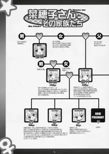 ボクの菜穂子さん -総集編-, 日本語